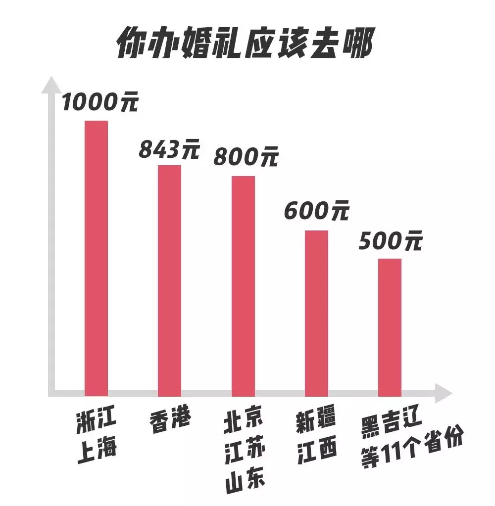 参加婚礼随份子钱流程（婚礼随份子多少合适）