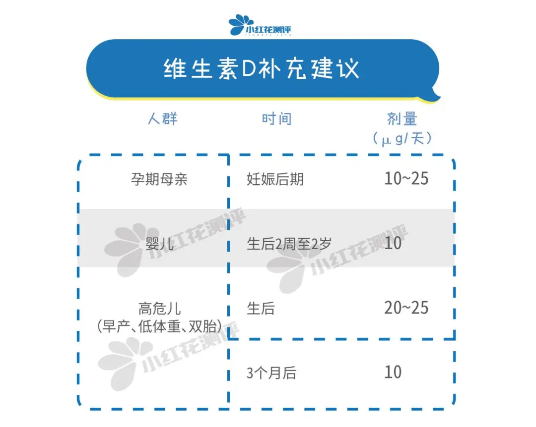 6款婴儿维D测评：挪W小Y、家D路过氧化值超标！易变质！