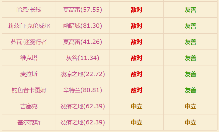 《魔兽世界》怀旧服：佛系玩家必备的钓鱼指南