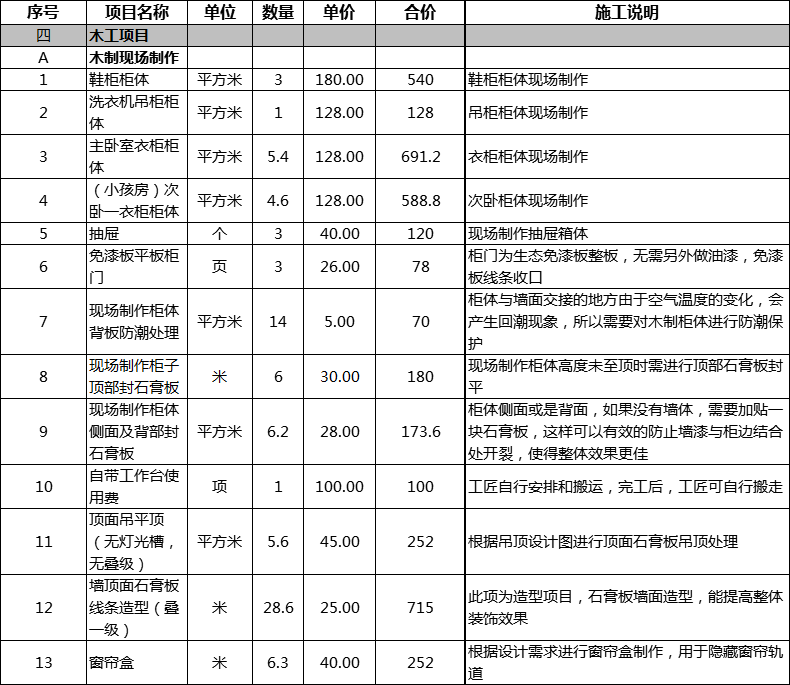 长沙楼盘金地自在城118㎡户型设计及详细花费案例分享