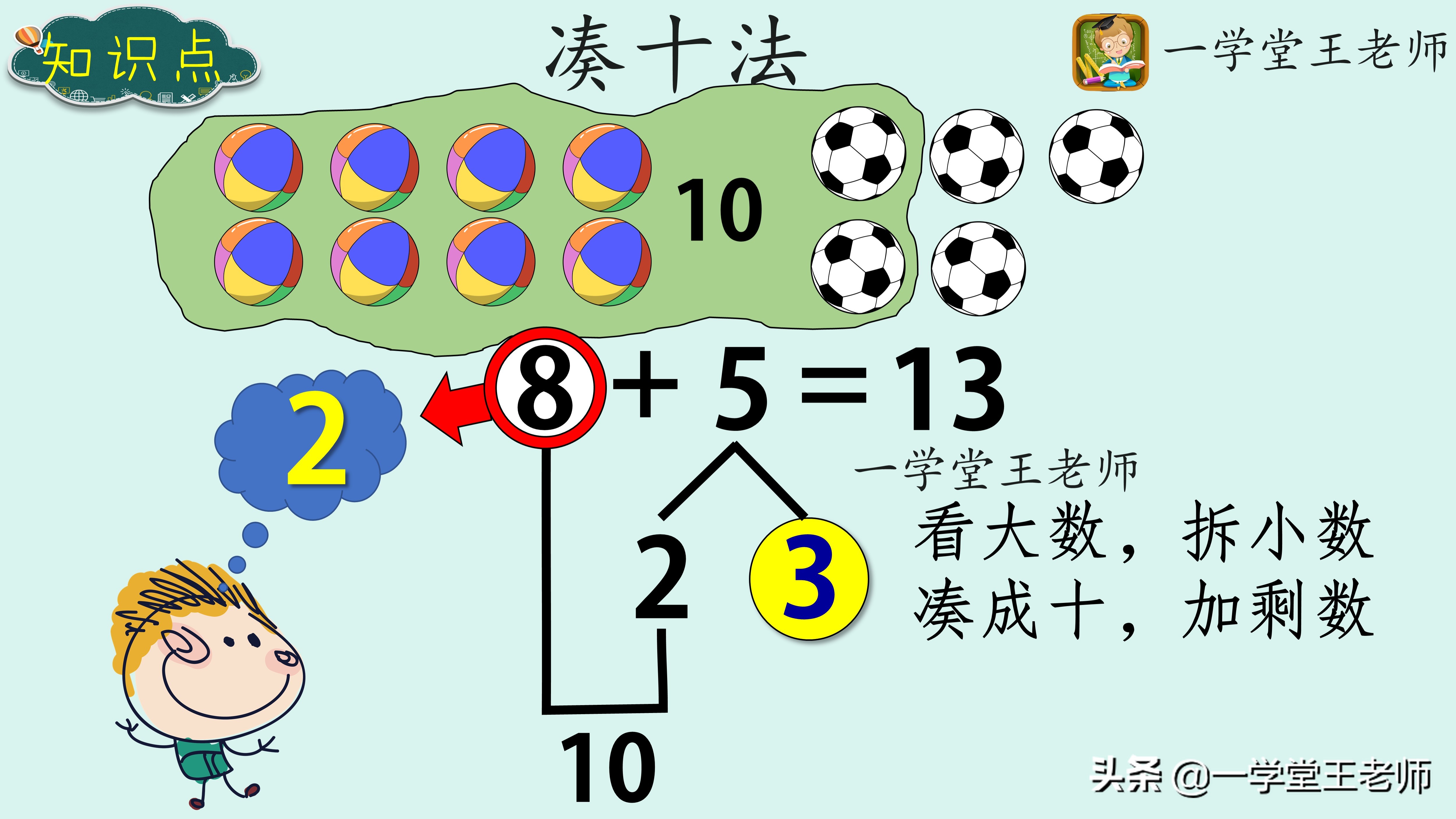 怎样教孩子学20以内的加减法？