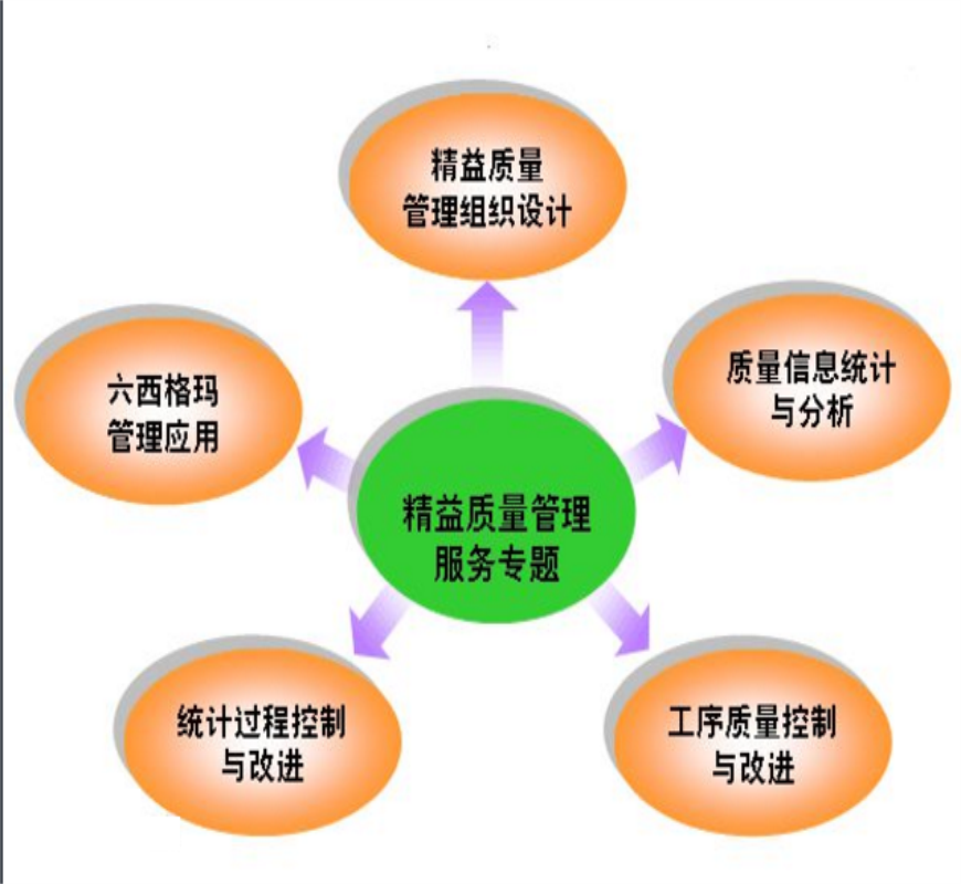 6大思维管理方式分析法，绝对干货，超实用！