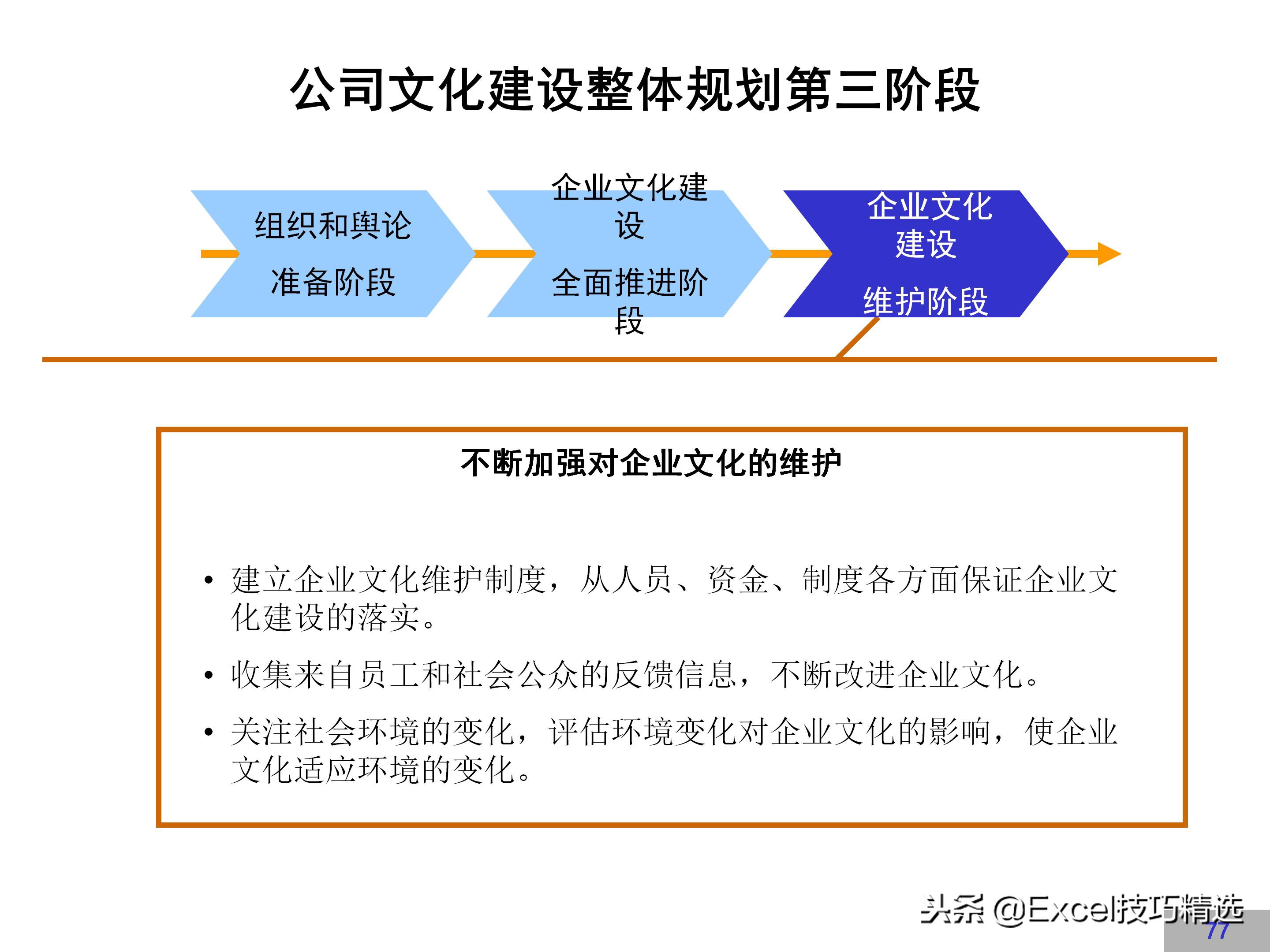 企业文化建设方案完整版，很详细，值得借鉴！