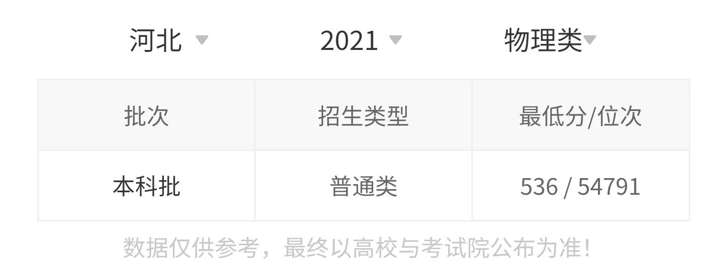 高考院校数据解读：齐鲁工业大学（2021）