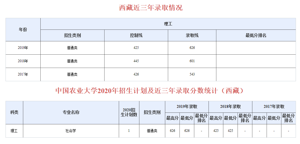 985分数：中国农业大学近三年分专业录取分数及20年招生计划