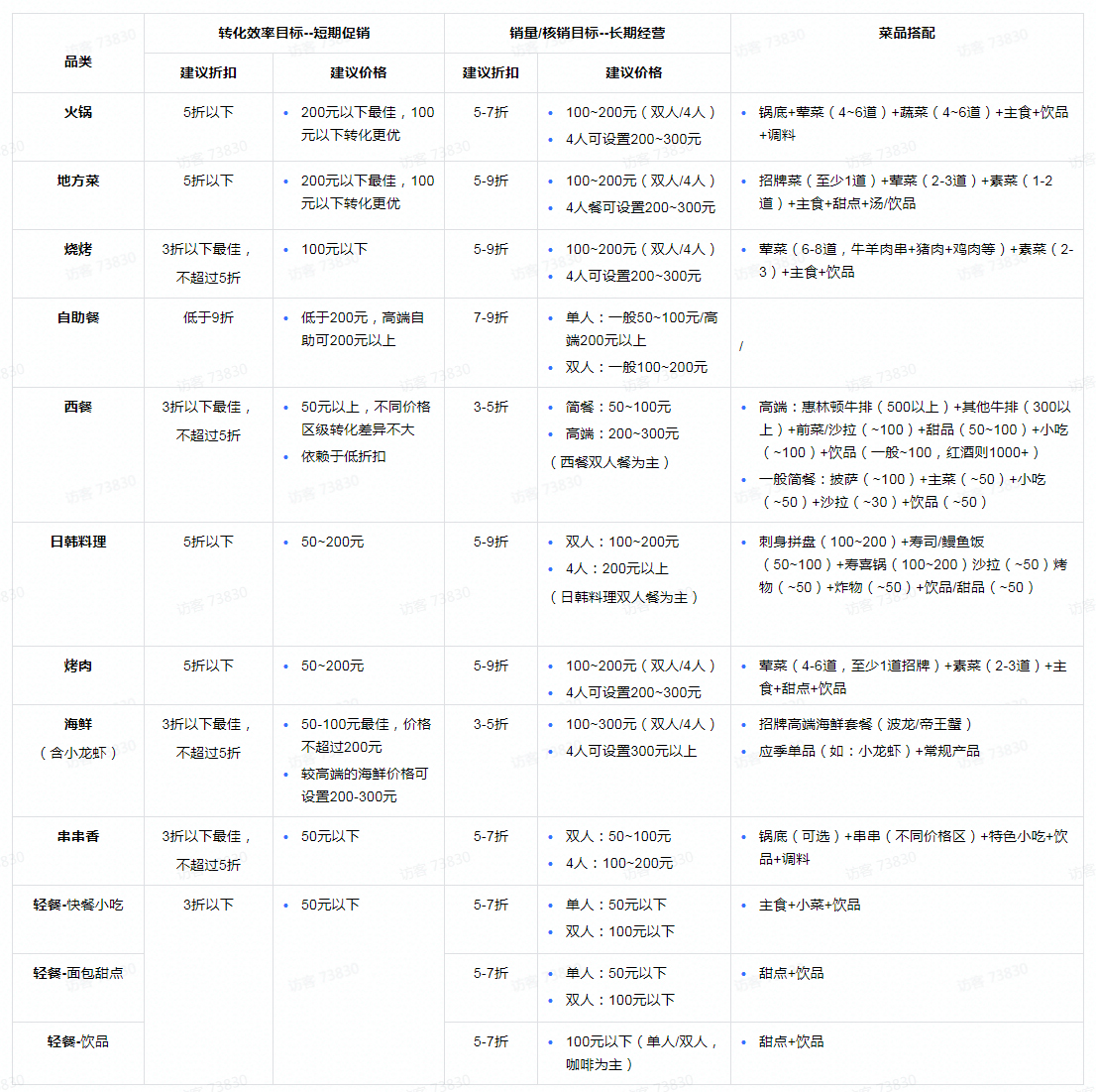 抖音内测外卖直播？字节杀入团购，谁最慌？