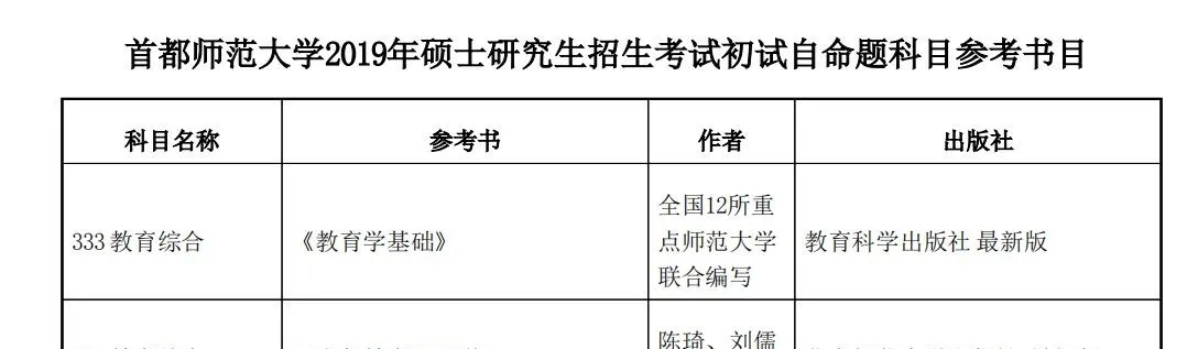 热门院校：首都师范大学