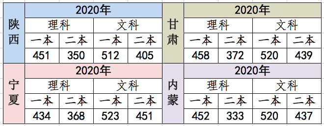 全国二卷分数线下降,理科生太难!西北考生欣慰,重庆考生却很郁闷?