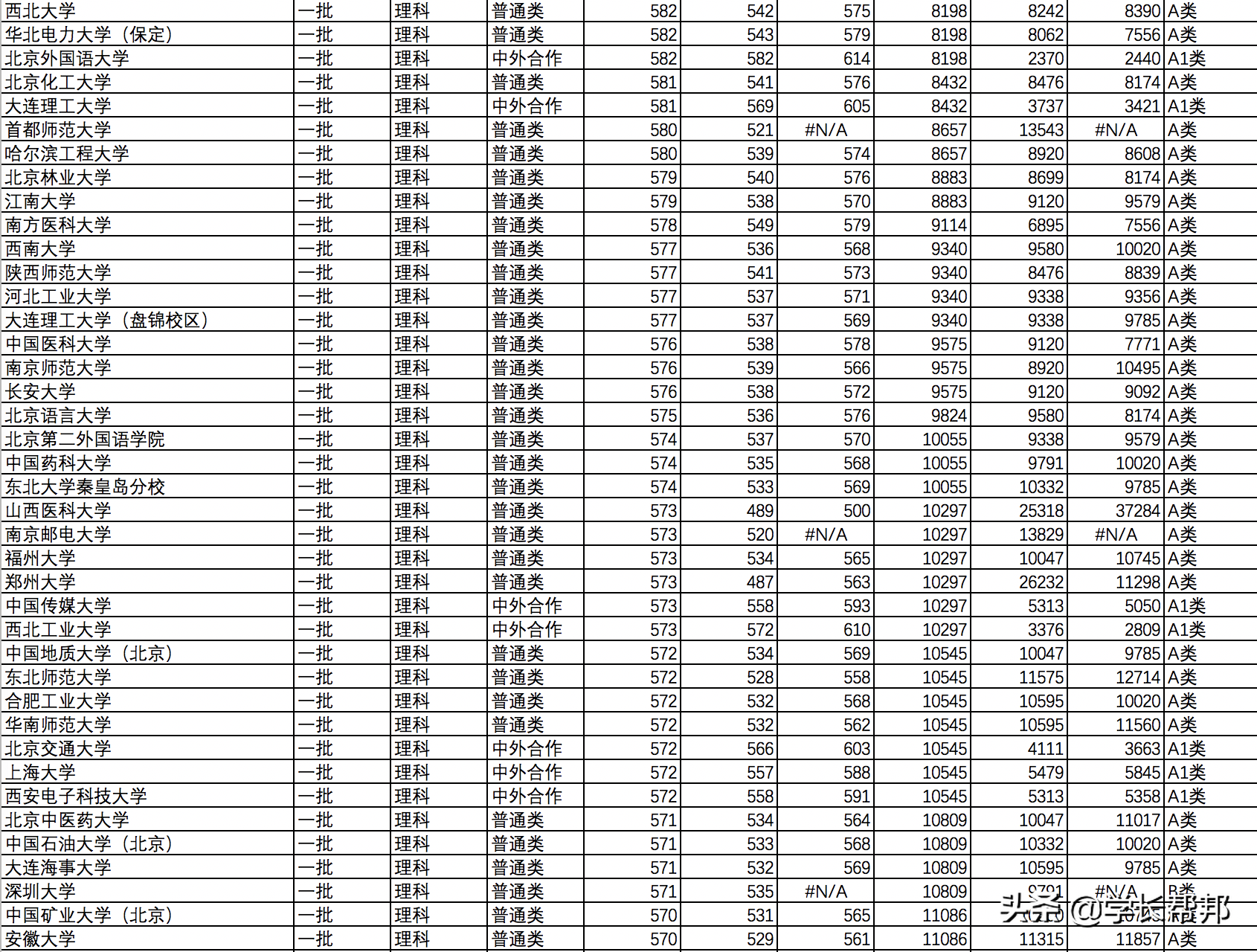 山西2019高考志愿填报必备：2016~2018录取分数线和位次结合表