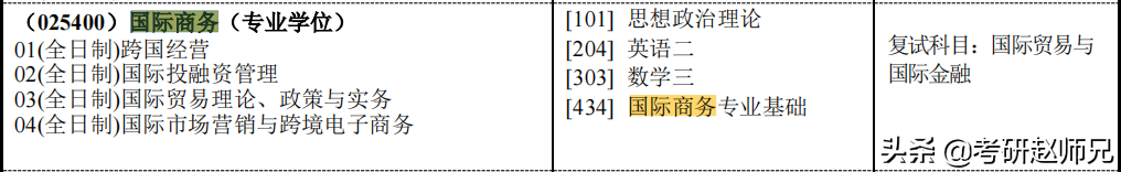 江苏省内各大高校（国际商务）考研数据，没有实力报考还真慎重