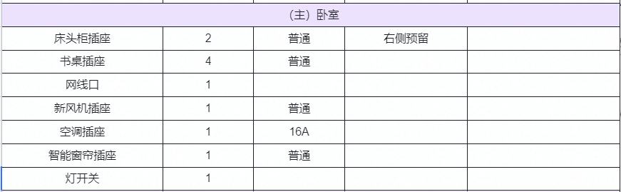 土味装修：全屋电路改造清单分享，怎么做才实用又省钱？