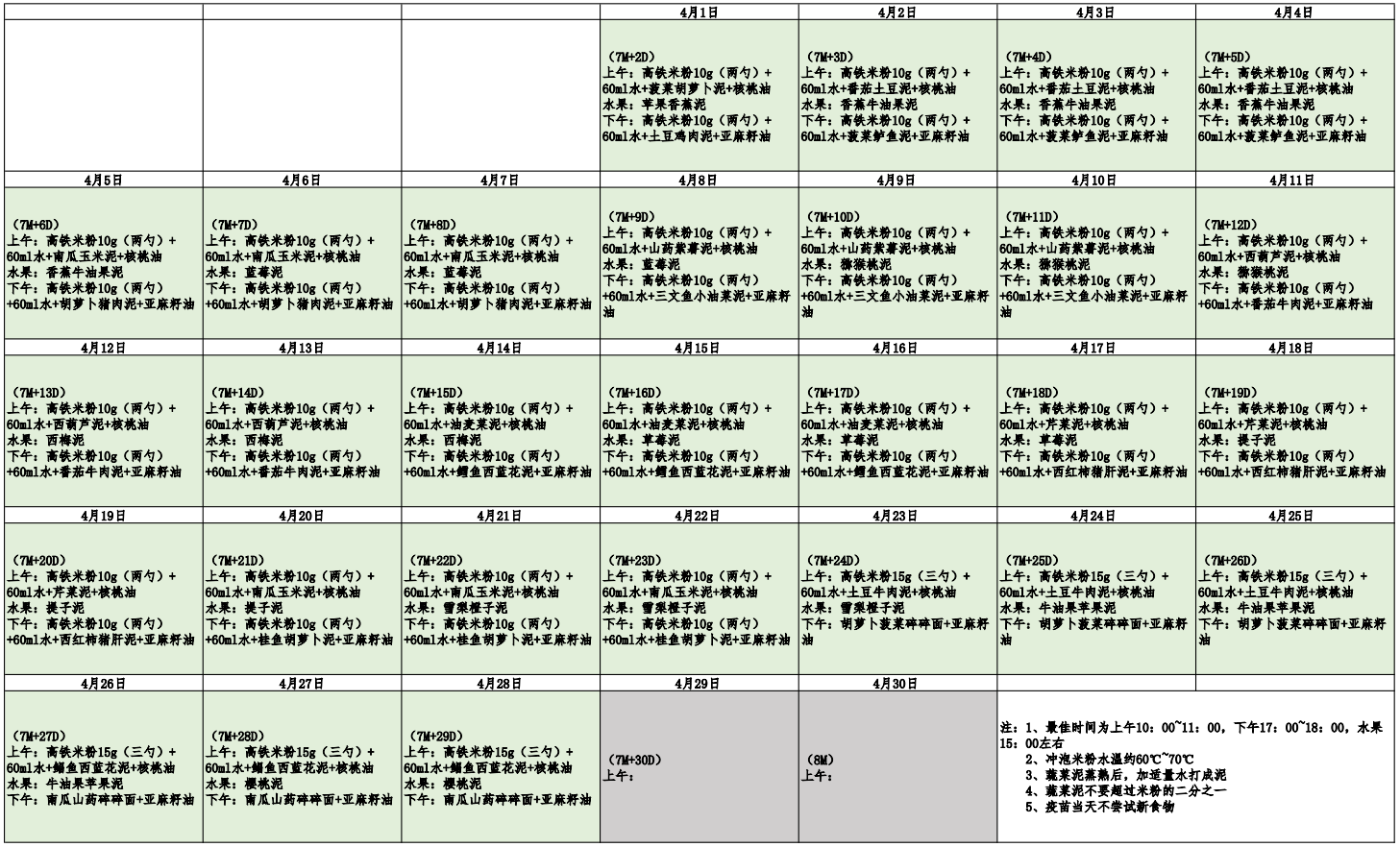 辅食第二阶段（1）：宝宝7-9月龄，辅食吃什么？怎么吃？吃多少？