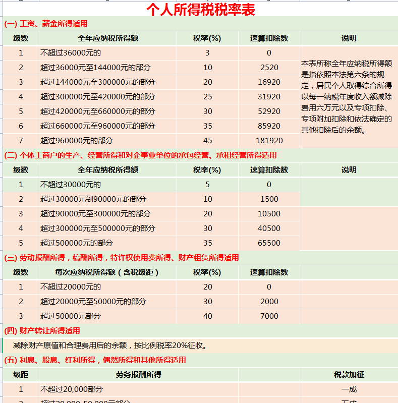不会偷懒的会计没有资格称为老会计！老会计偷懒秘诀