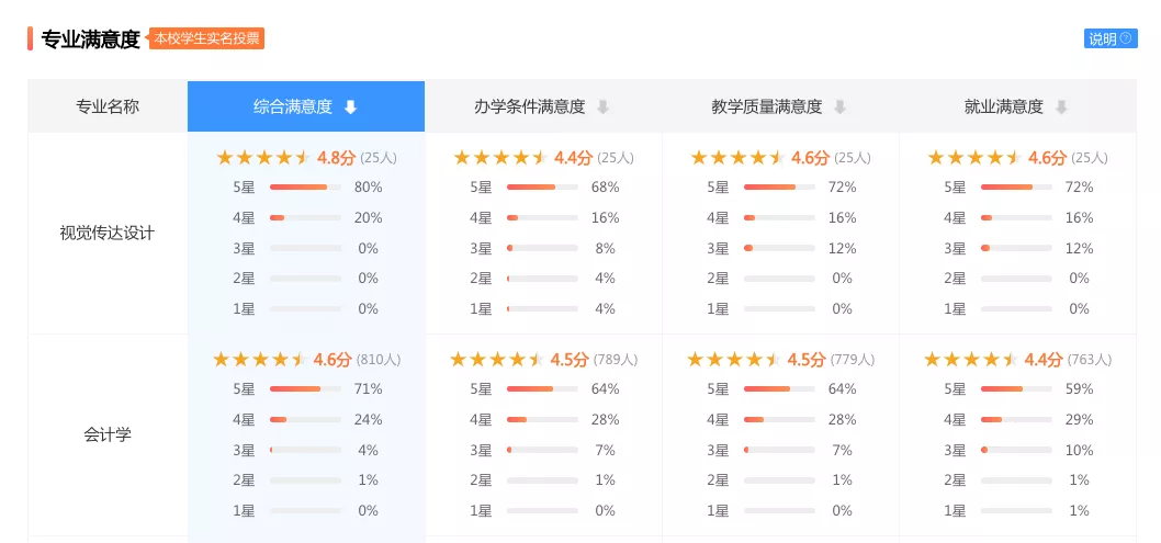“财经+法学”高校盘点：合二为一的高校魅力几何？