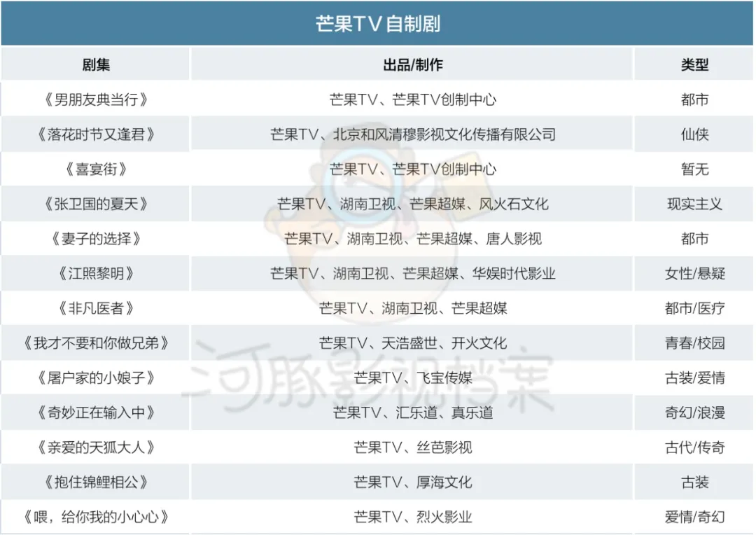 超500部剧综背后，平台加码、卫视维稳，幕后玩家风起