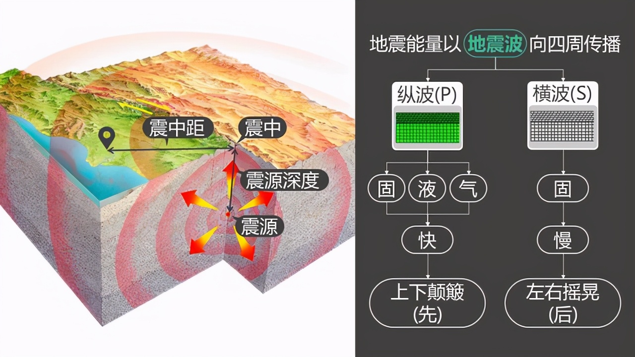 汶川大地震，为什么会发生在13年前的5月12号？