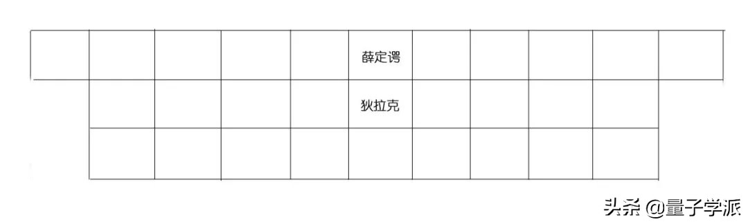 幽灵合照(史上“最强朋友圈”合影)