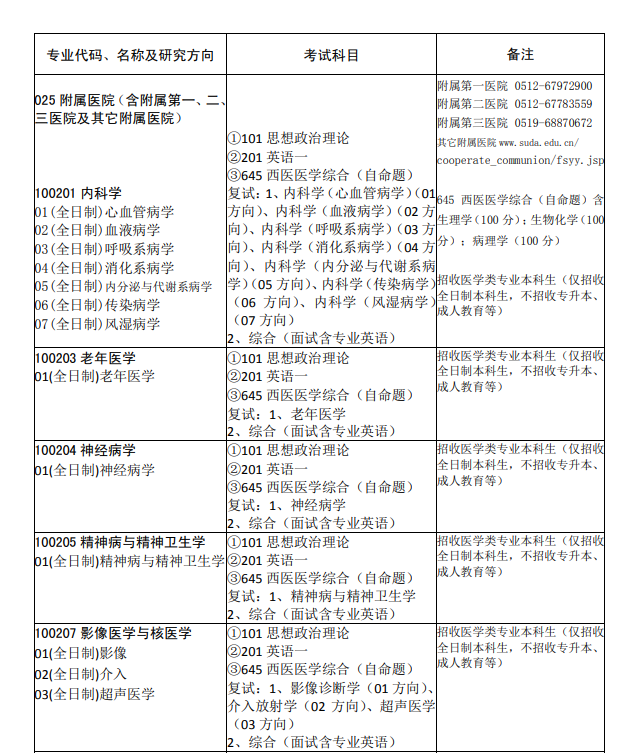 43 所医学院校公布复试笔试科目！快看看有没有你的学校