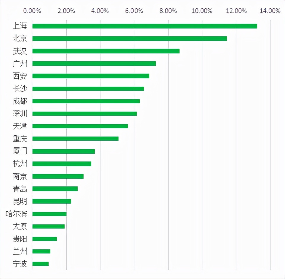 曹操红色旅游报告：同比增长182.75%，客群更年轻更自信