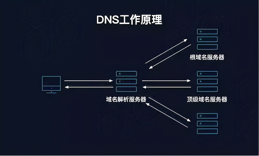 Facebook遭遇有史以来最严重宕机事件，罪魁祸首与DNS故障有关？