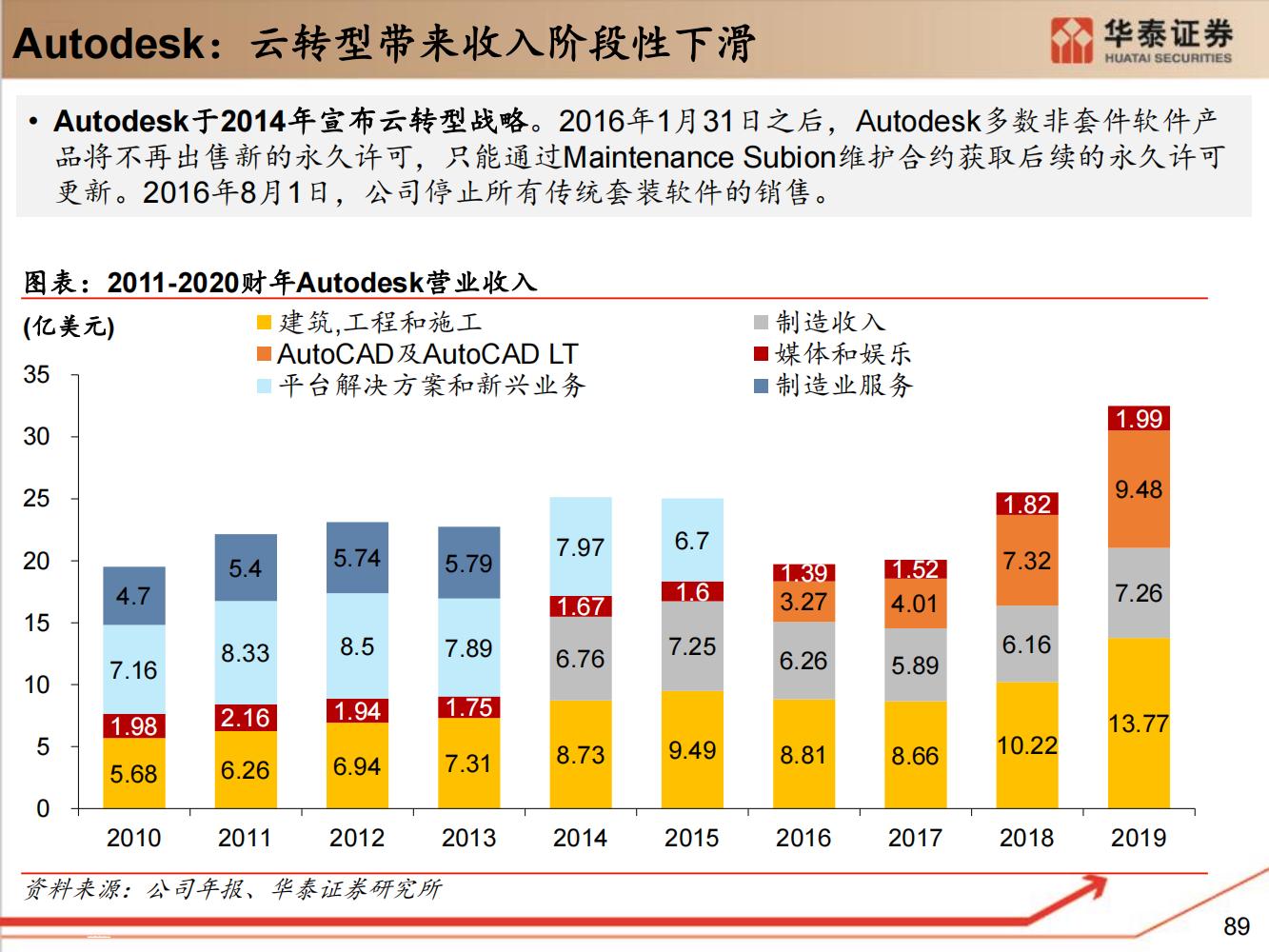 工业软件行业全面研究（细分类型、市场规模、国内格局）-完整版