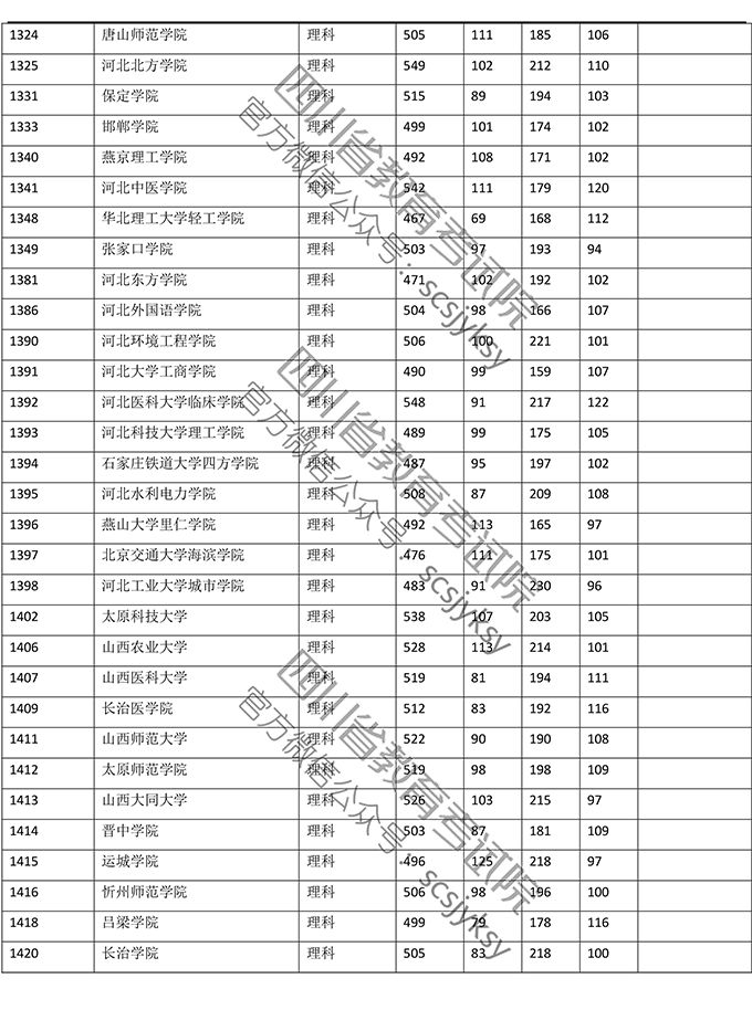 明晚22点公布成绩！（附查分方式、2019高校调档线）