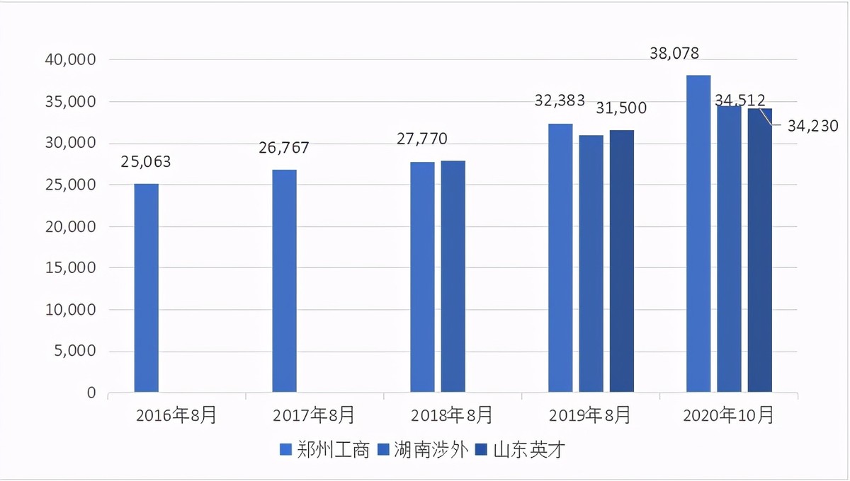 2020中国民办高教龙头分析概览——公司分析部分（二）