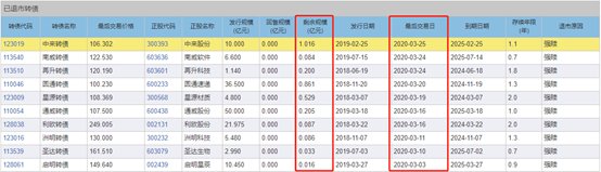 可转债投资者不得不看——可转债强赎