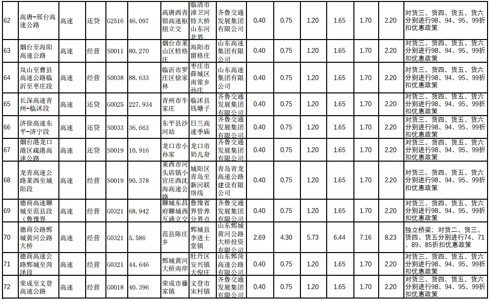 29省最新货车高速收费标准定了！你们的运费是涨了还是降了？