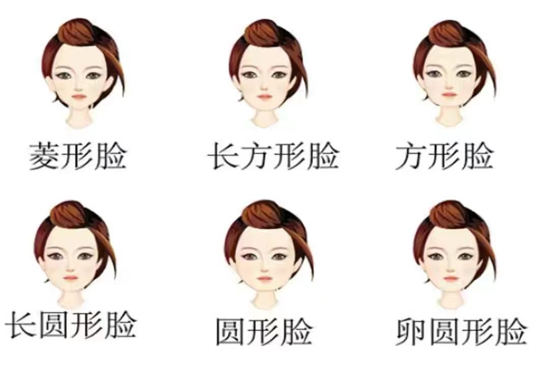 中国人的八种脸型图片