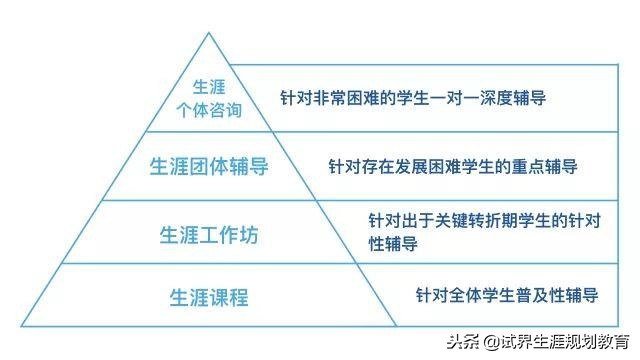 生涯辅导活动工具｜最实用的团体活动策划指南