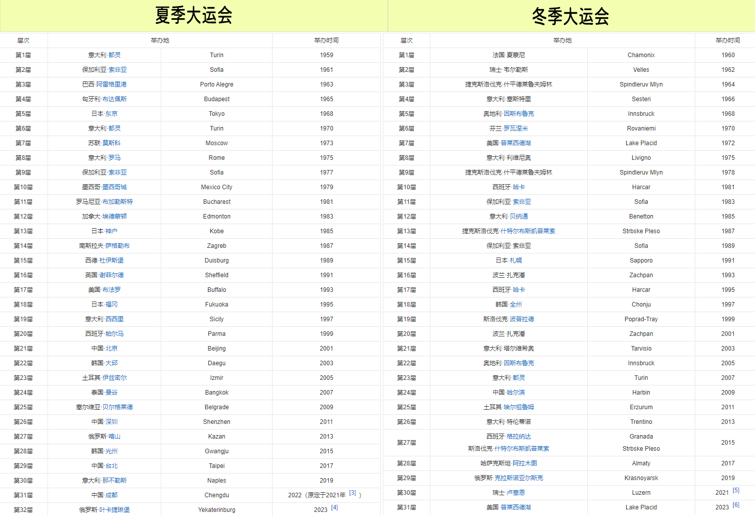 除了奥运会还有哪些项目(你知道除了奥运会/残奥会，还有那些大型的综合运动会吗？)