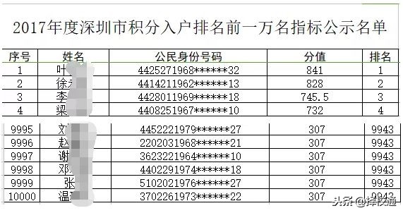 12月，深圳将迎来这些变化！国六、入户、公租房……