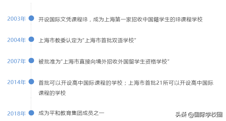 魔都神仙“巨头”平和，为何被称为浦东最牛国际学校？