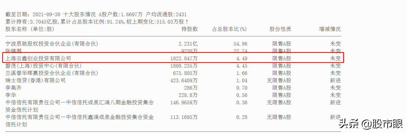 第一支603171税友股份(603171税友股份)