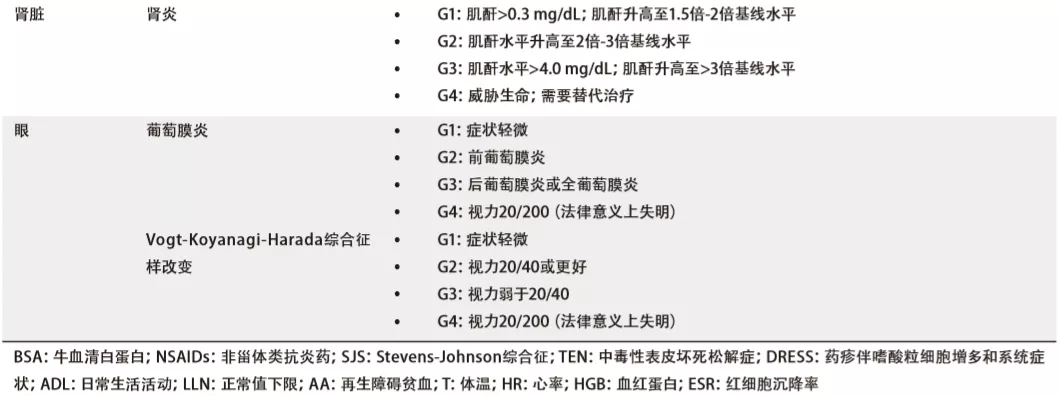 免疫治疗不良反应（irAE）的分级（超级详细，记得收藏哦）