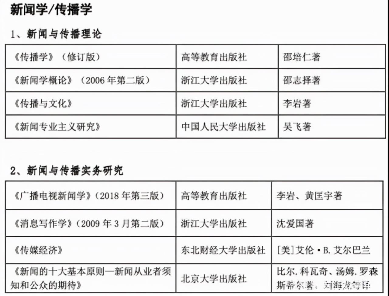 22考研要注意！10月才公布招生目录！浙大加了本参考书