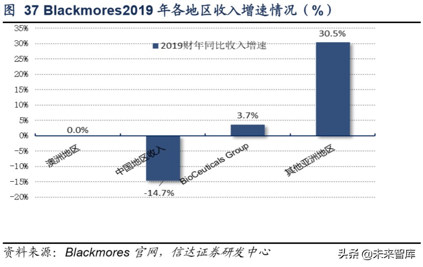 保健品行业洞察及重点公司推荐