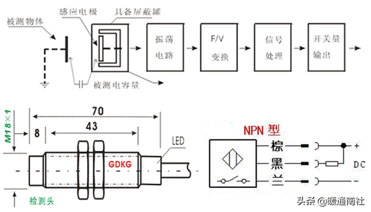 电容/电感/霍尔式接近开关的工作原理