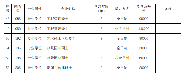 读研贵吗？高校2020年硕士生学费收费标准新鲜出炉