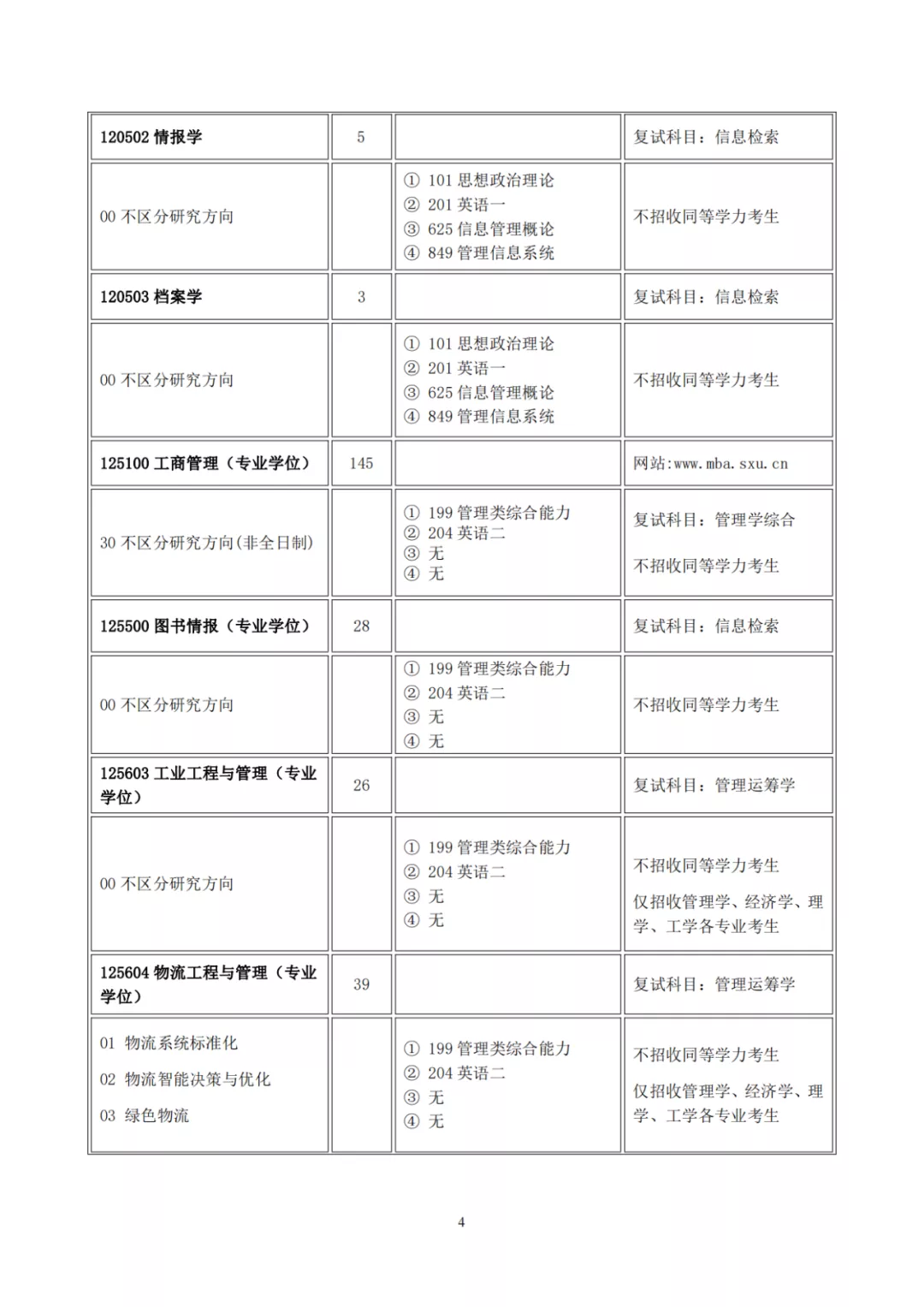 山西大学2022年硕士研究生招生目录