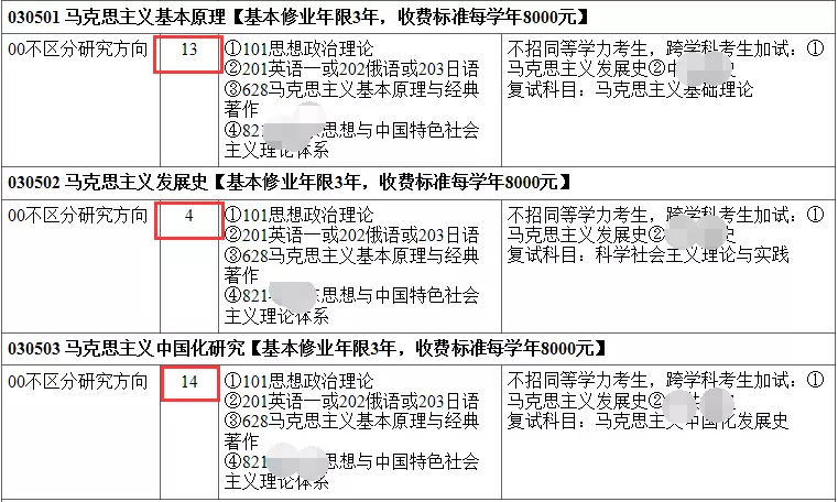 NO.22东北师范大学马克思主义理论