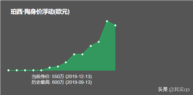 南非足球什么样(非洲足球巡礼之南非，用数据带你详细了解这个国家的足球！)