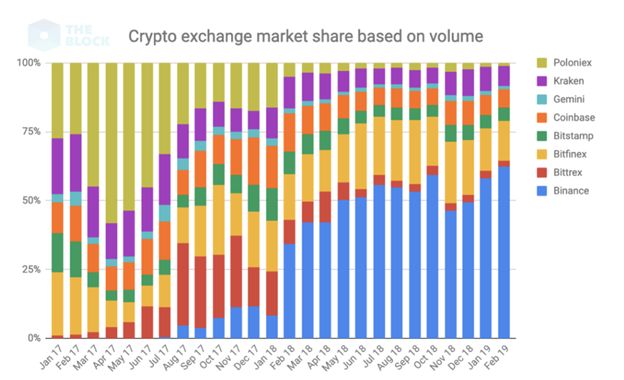 探讨：DeFi如何解决性命攸关的流动性问题？