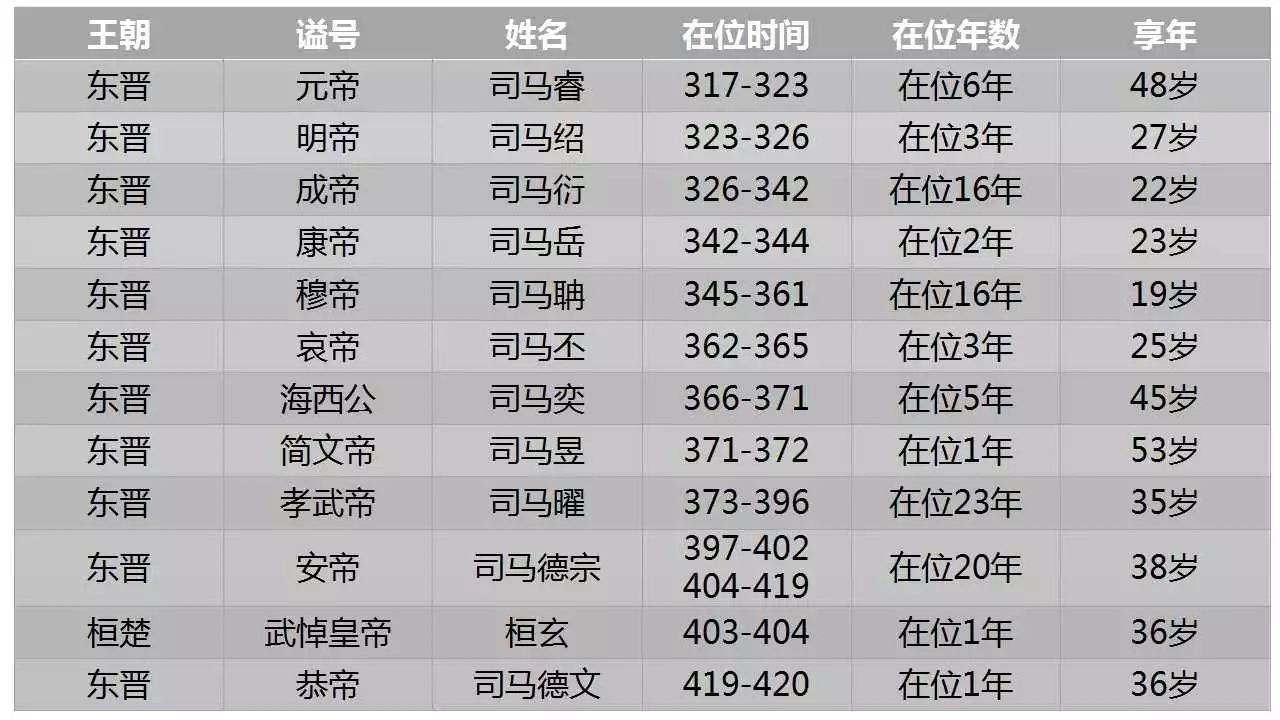 晋朝在历史上为什么没有详细的记载？