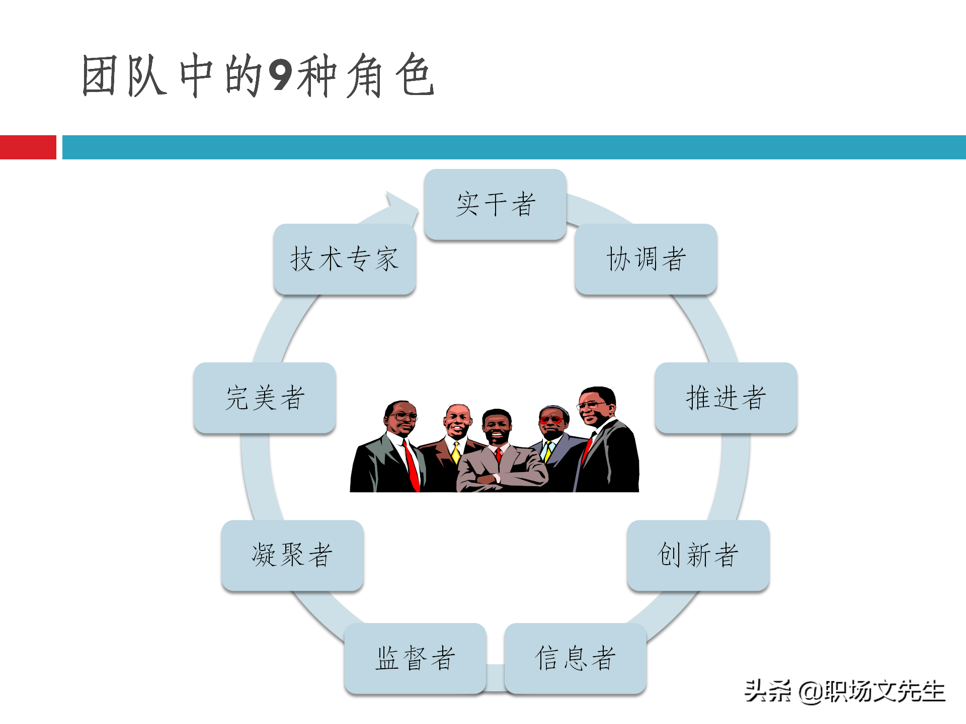 团队建设能力培训：48页团队建设与有效激励，团队建设培训课件