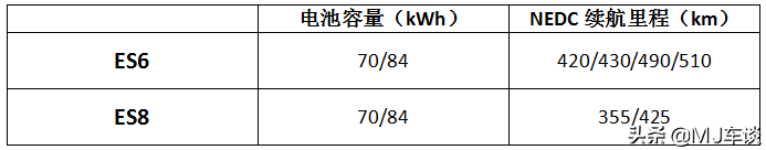 试驾蔚来ES6，一个让汽车编辑左右为难的品牌