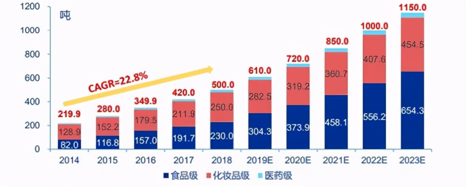 同是玻尿酸巨头，华熙生物比爱美客差了什么