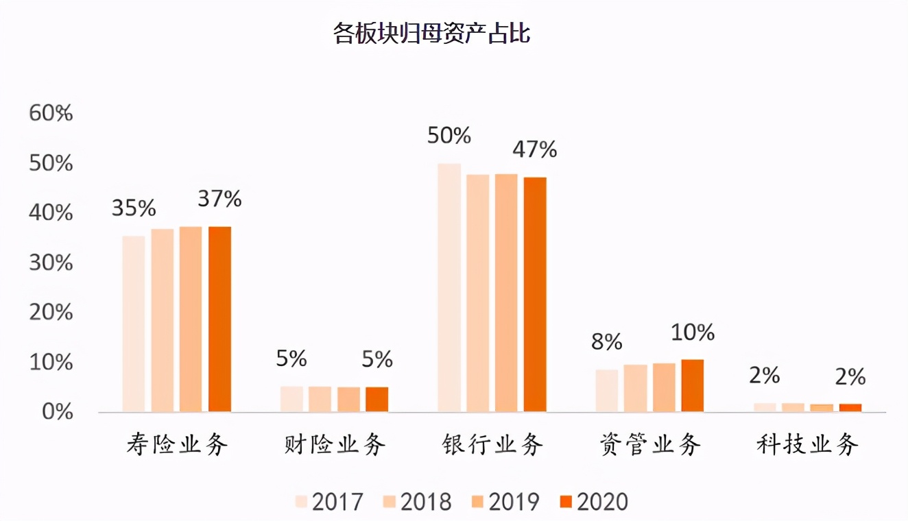 平安理财保险提成多少钱-最爱周期股