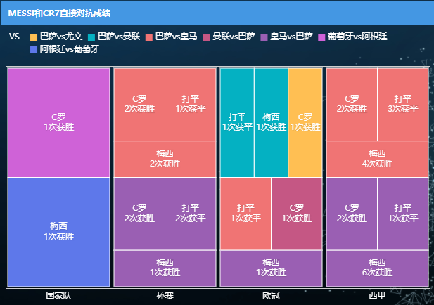 C罗和梅西谁更强(到底梅西和C罗谁更强？分析7年大赛数据后，才知道谁在巅峰)